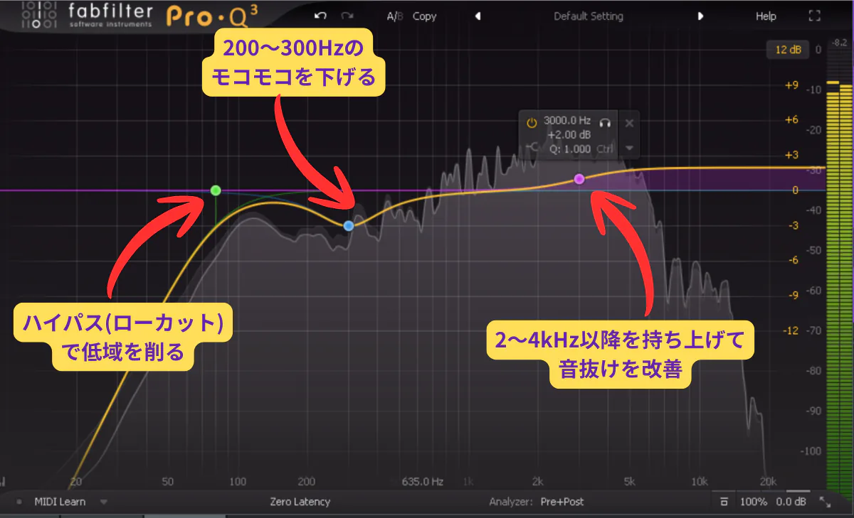 ギター用EQの例：80〜100Hzをハイパスし、200〜300Hzを軽くカット、2〜4kHzを少し持ち上げたカーブ