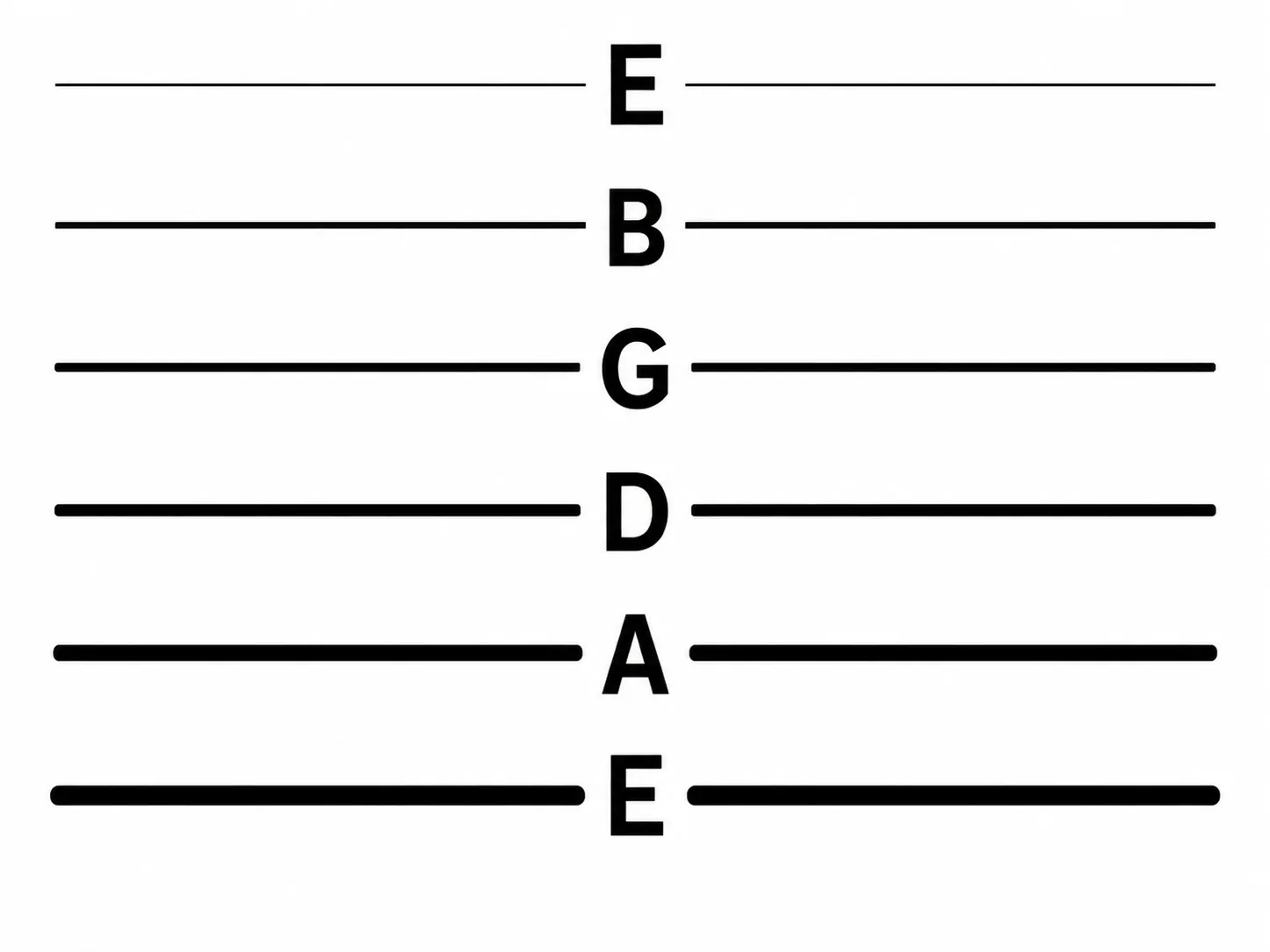 ギターの6弦から1弦までの音名 E A D G B E を示した図